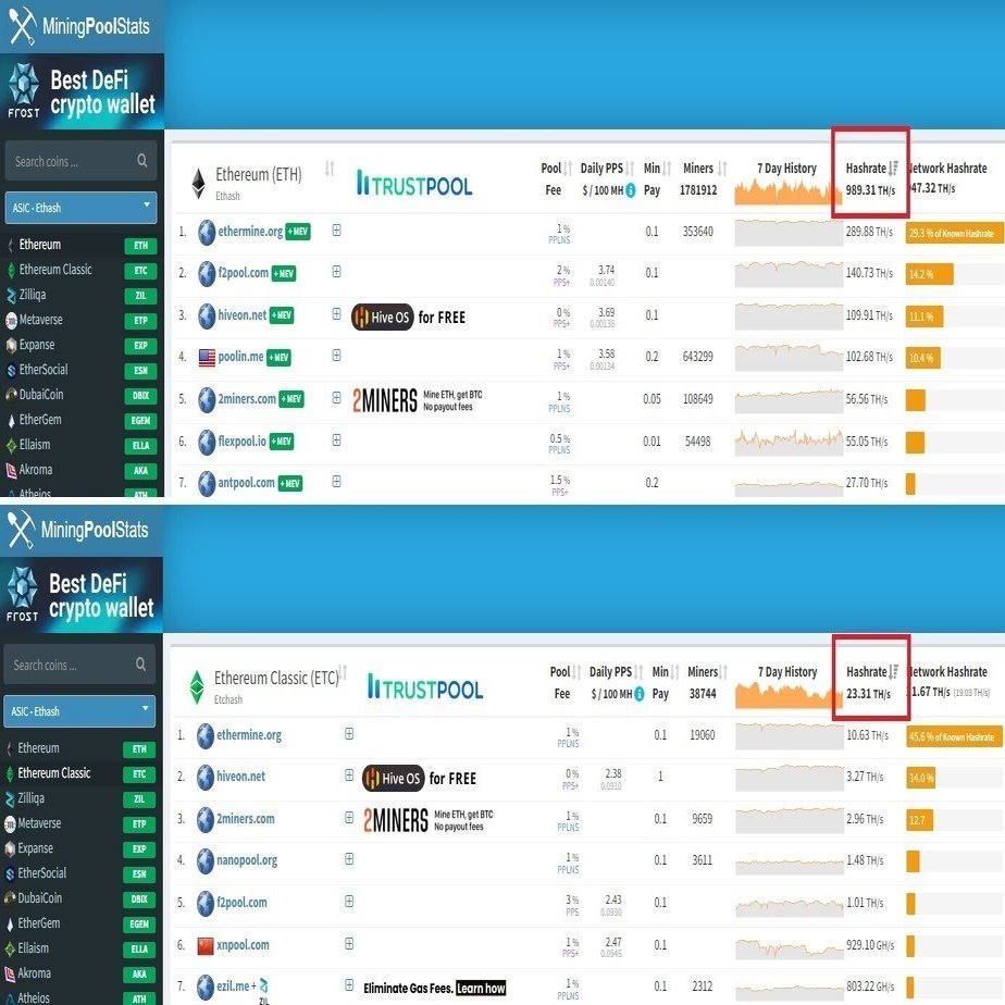 一般家庭マイナーにおけるETHのPoS移行の影響｜Fintertech株式会社