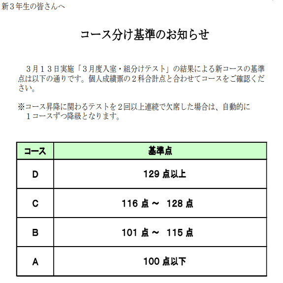 初めての組み分けテストの結果…｜2025年中学受験狙いのSAPIXパパ