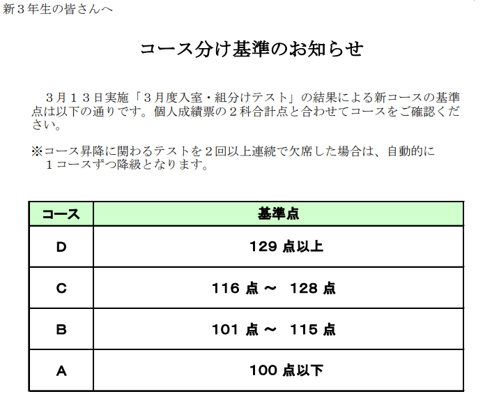 初めての組み分けテストの結果…|2025年中学受験狙いのSAPIXパパ 初めての組み分けテストの結果…|2025年中学受験狙いのSAPIXパパ