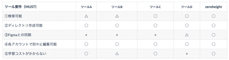 ツールの比較勝敗表