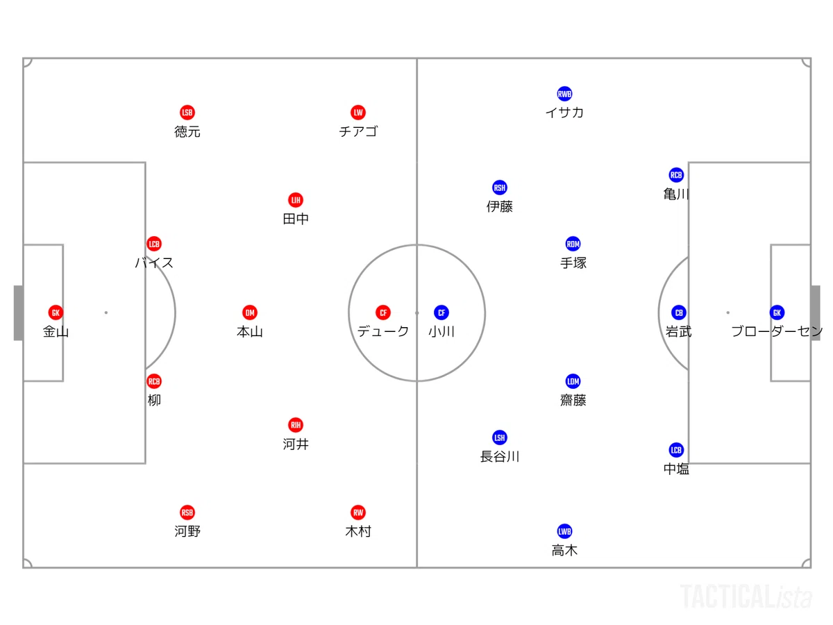 J2第5節 岡山vs横浜FC ゼロ式【図解】レビュー｜Zerofagi