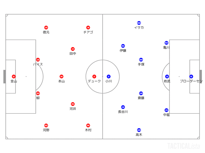 J2第5節 岡山vs横浜fc ゼロ式 図解 レビュー Zerofagi Note
