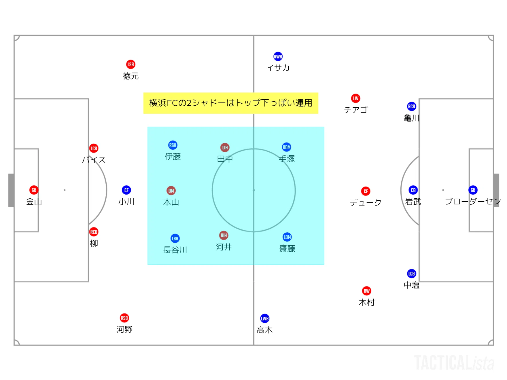 かず様★専用ページです。 J2第5節 岡山vs横浜FC ゼロ式【図解】レビュー｜Zerofagi