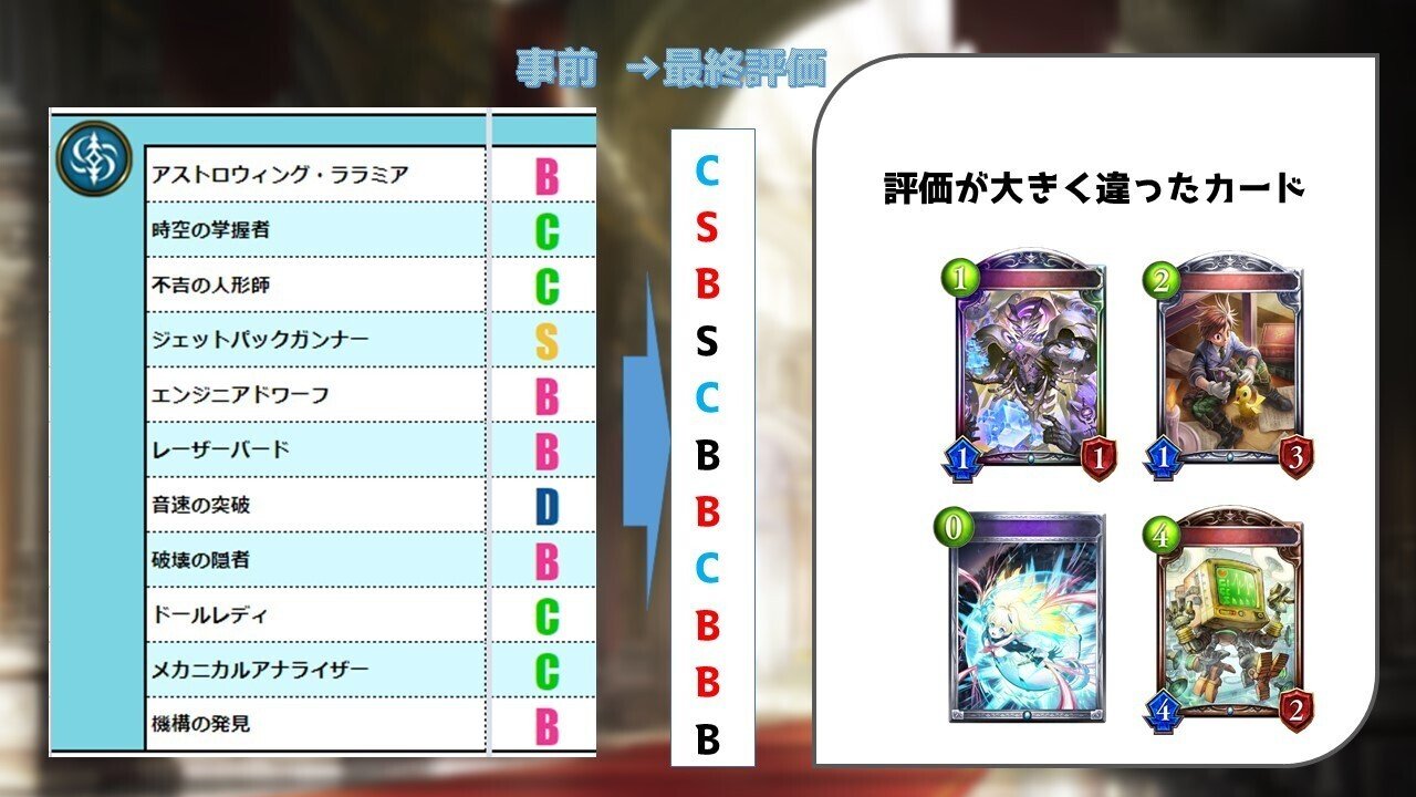 公式禁止カードにc評価を付けた2pickerがいるらしい Oos事前評価振り返り シャドバ2pick ソー Par そーぱる Note 公式禁止カードにc評価を付けた2pickerがいるらしい Oos事前評価振り返り シャドバ2pick ソー Par そーぱる Note