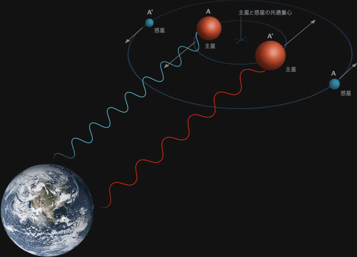 天文古書　PLANETS AND SATELLITES（惑星と衛星）/1961年 Amazon.co.jp: UNTOLD PLANETS 200個 暗闇で光る星と惑星 天井用