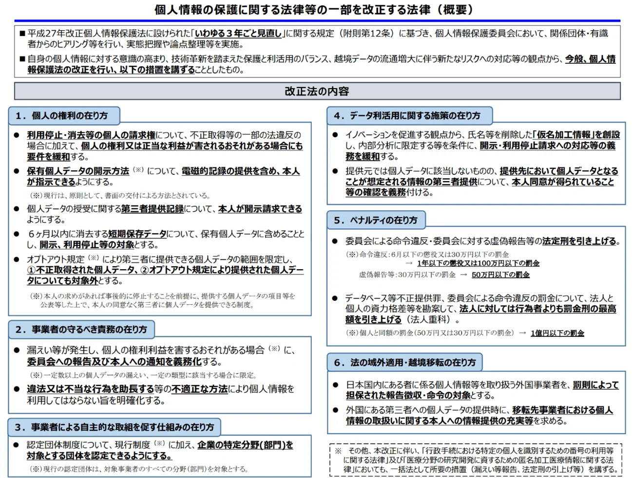 危機管理INSIGHTS Vol.7：個人情報保護法改正を踏まえたセキュリティ