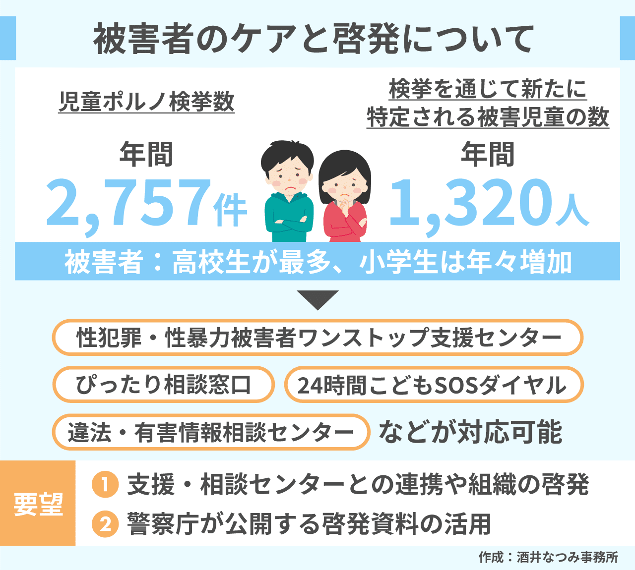 ポルノ 小学生 