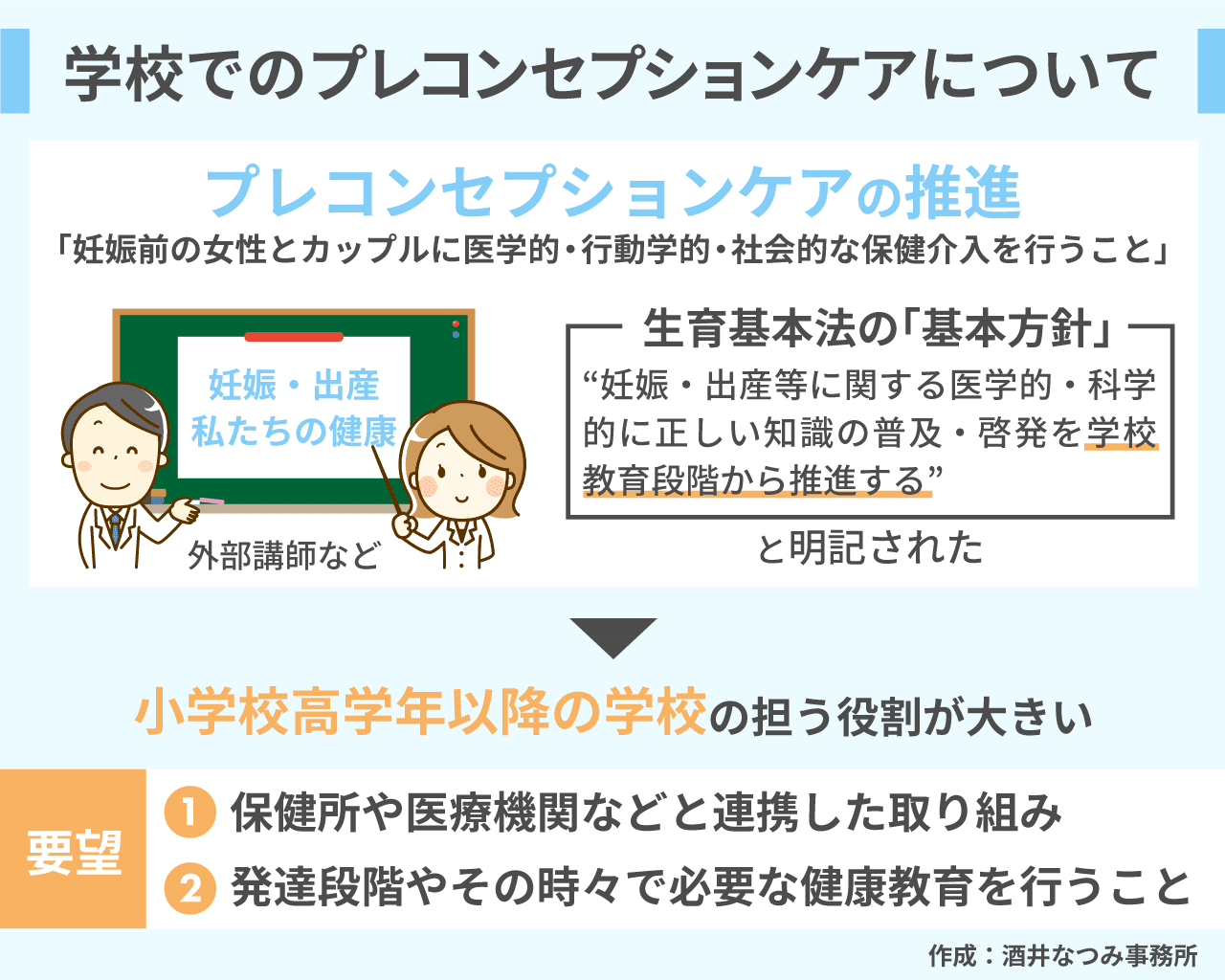 児童への性犯罪と対策・性教育・プレコンセプションケアについて 江東区へ聞きました｜酒井なつみ衆議院議員＠江東区