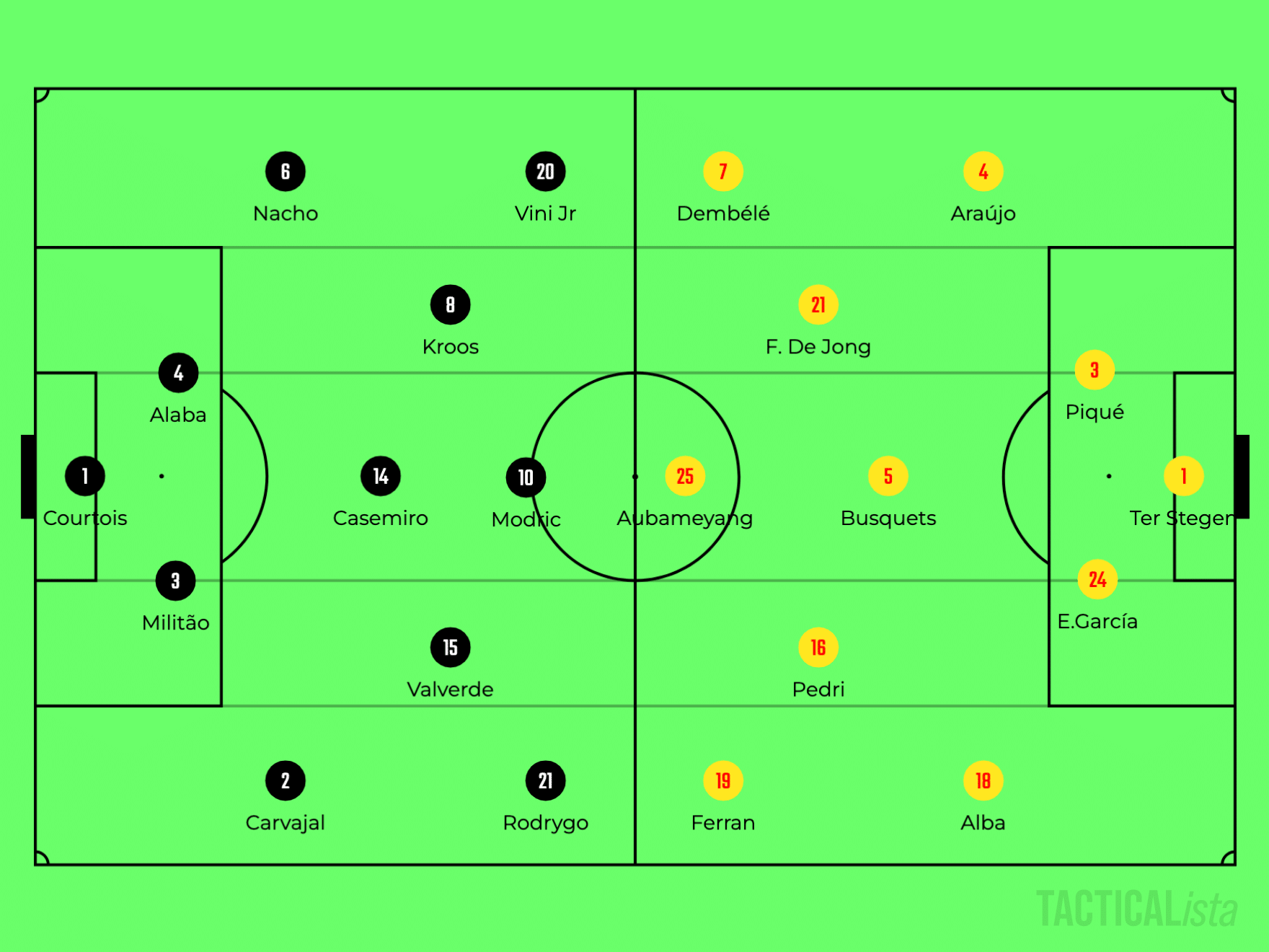 戻ってきたバルサを見る楽しさ レアル マドリー0 4fcバルセロナ レビュー Boss Night46 Note