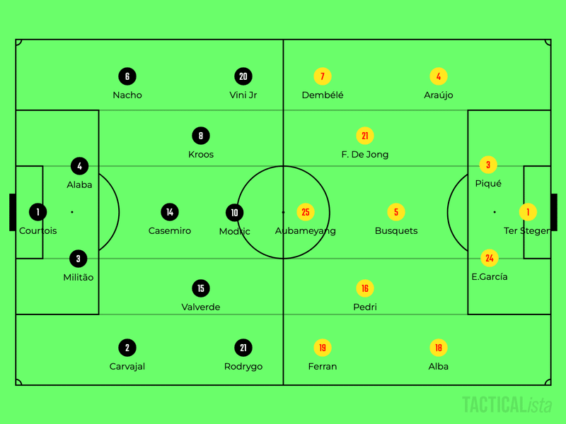 戻ってきたバルサを見る楽しさ レアル マドリー0 4fcバルセロナ レビュー Boss Night46 Note