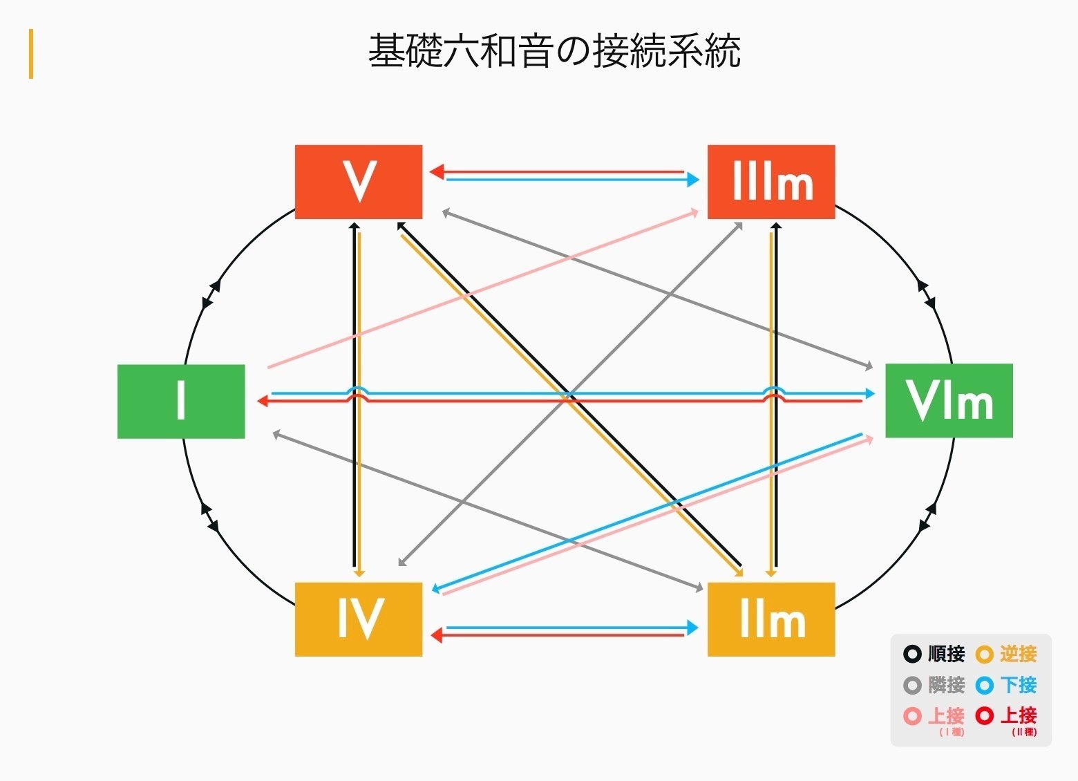 メロディーの理論と実際 メロディーについて ～ メロディーの簡単な作り方・メロディーの
