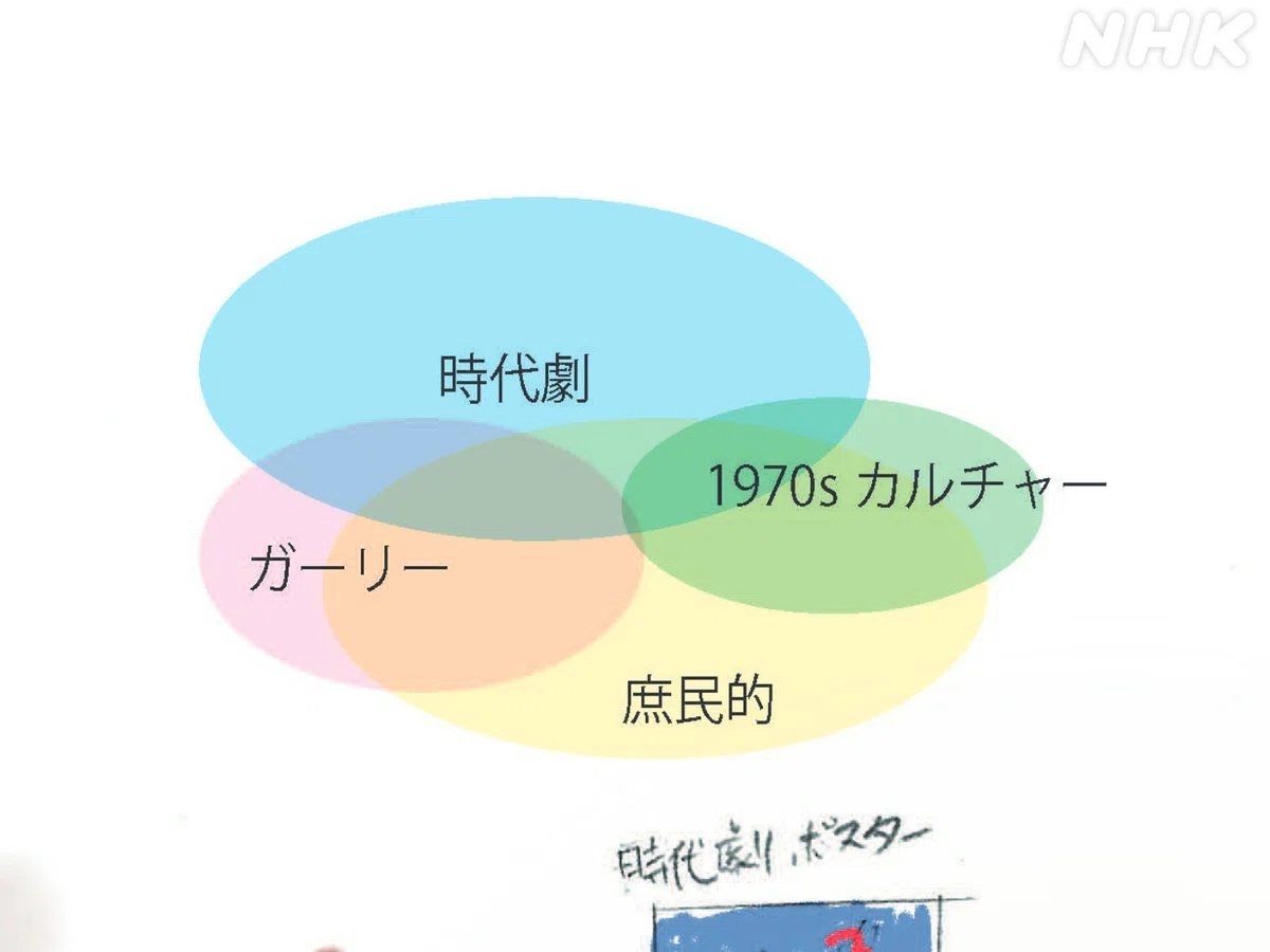 画像 スケッチ内の図