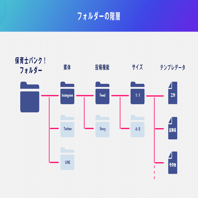 Canva 爆速かつ らしさ を損なわないためのcanva活用術 Nextbeat Design Note
