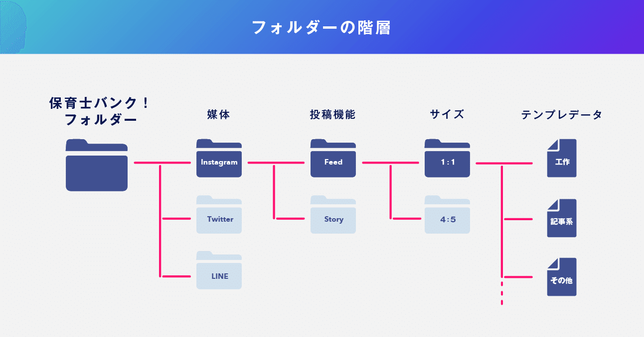 Canva 爆速かつ らしさ を損なわないためのcanva活用術 Nextbeat Design Note Canva 爆速かつ らしさ を損なわないためのcanva活用術 Nextbeat Design Note