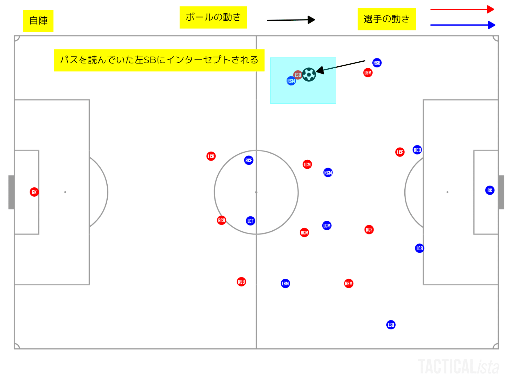 サッカー観戦術入門 サッカーの守備のやり方には2通りある 前プレ編 Zerofagi Note