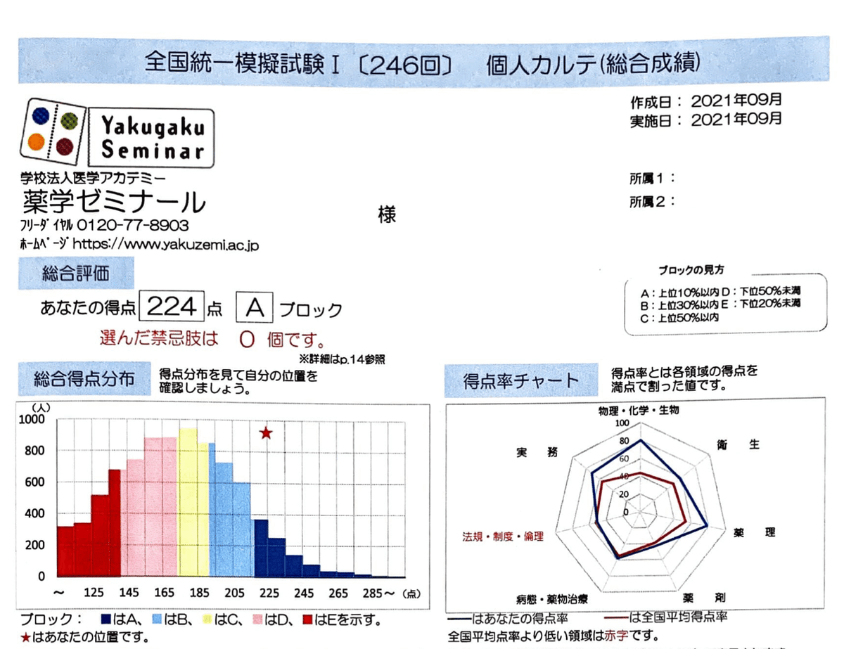 iPad青本併用】第107回薬剤師国家試験 合格記録|毬那@薬剤師 iPad青本併用】第107回薬剤師国家試験 合格記録|毬那@薬剤師