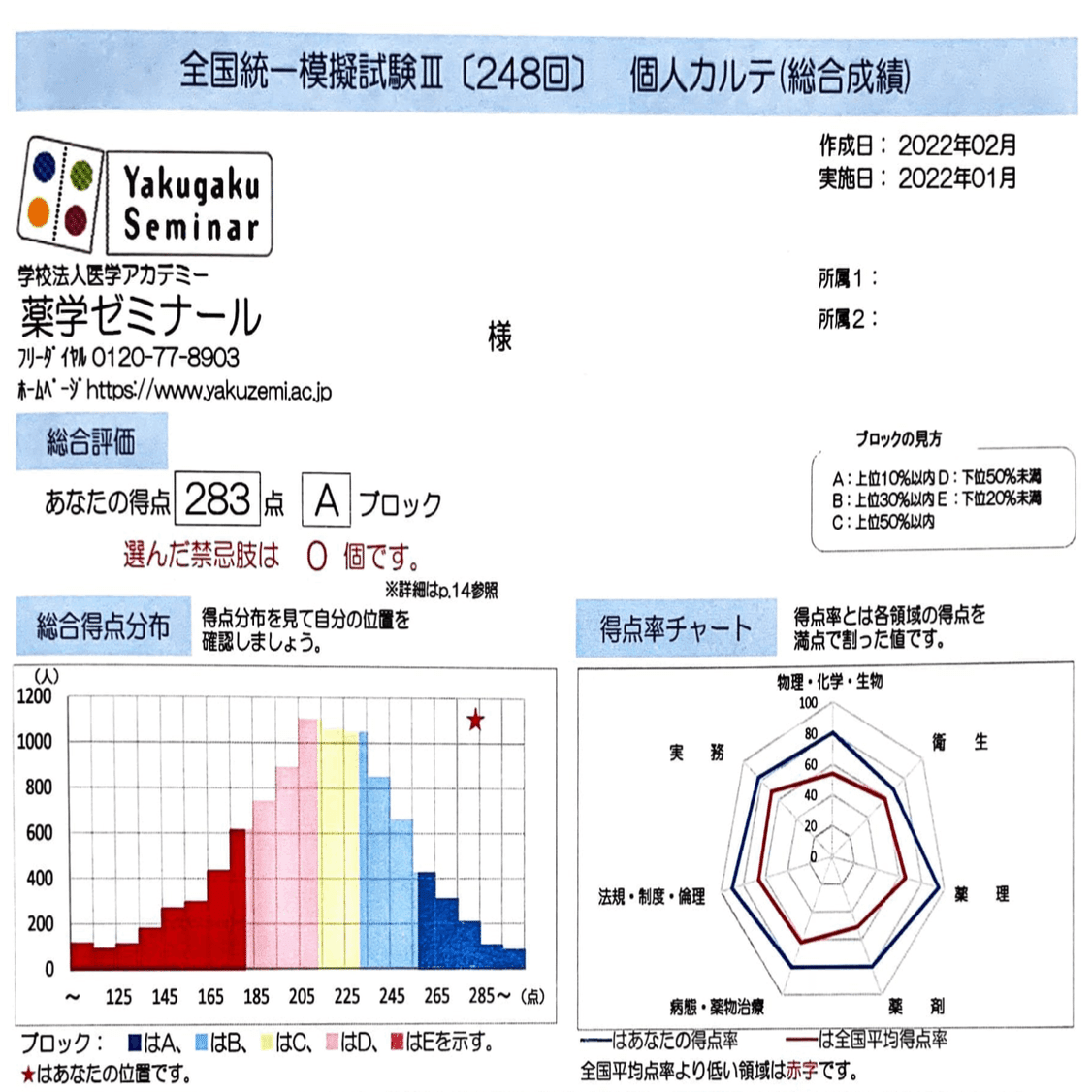 iPad青本併用】第107回薬剤師国家試験 合格記録|毬那@薬剤師 iPad青本併用】第107回薬剤師国家試験 合格記録|毬那@薬剤師