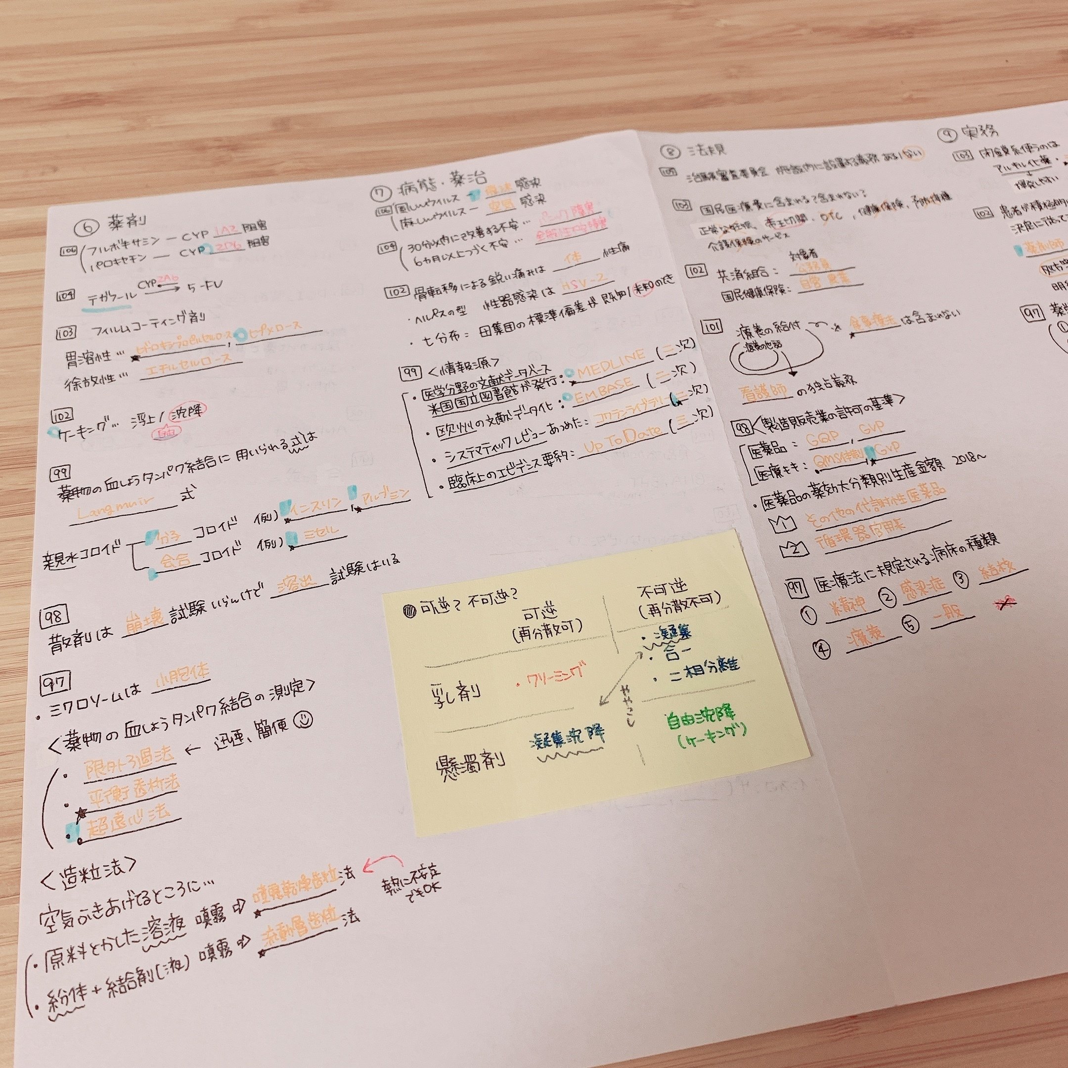 講義ノート 要点まとめ 薬剤師国家試験 (バラ売り可能)