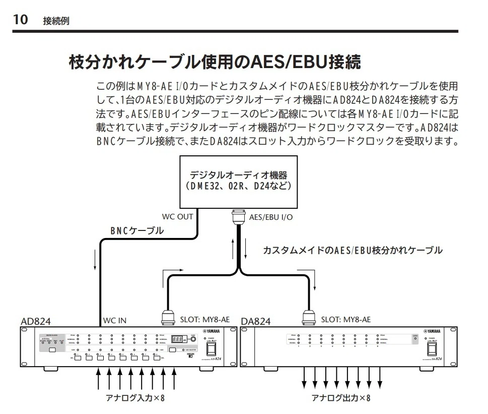 レア度マックス、AES/EBU枝分かれケーブルを自作した｜Ryo Kimura