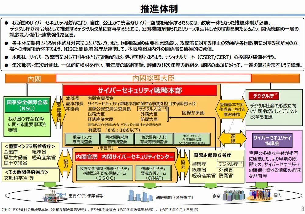 Amazon.com: 経営とサイバーセキュリティ デジタル