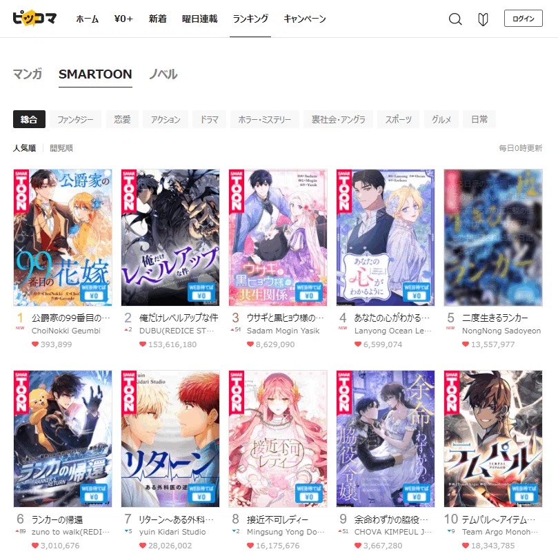 今週のwebtoonグローバルヒットチャート 3月24日調べ Vol 16 株式会社ソラジマ Note