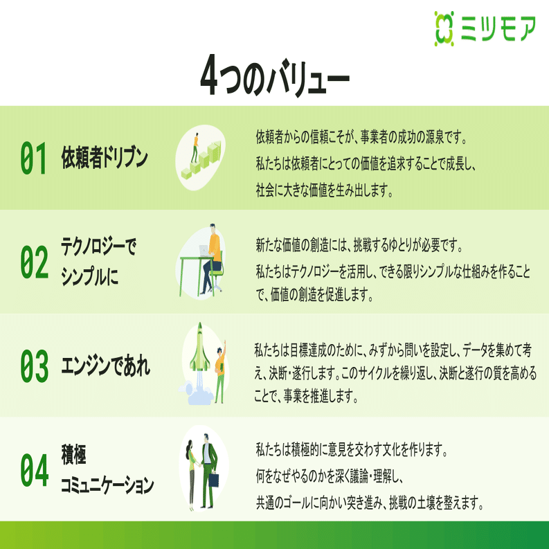 バリューの浸透を目的とした活動が、スタッフ同士の交流や切磋琢磨を促す「ミツモアバリュー浸透委員会」の活動とは？｜株式会社ミツモア