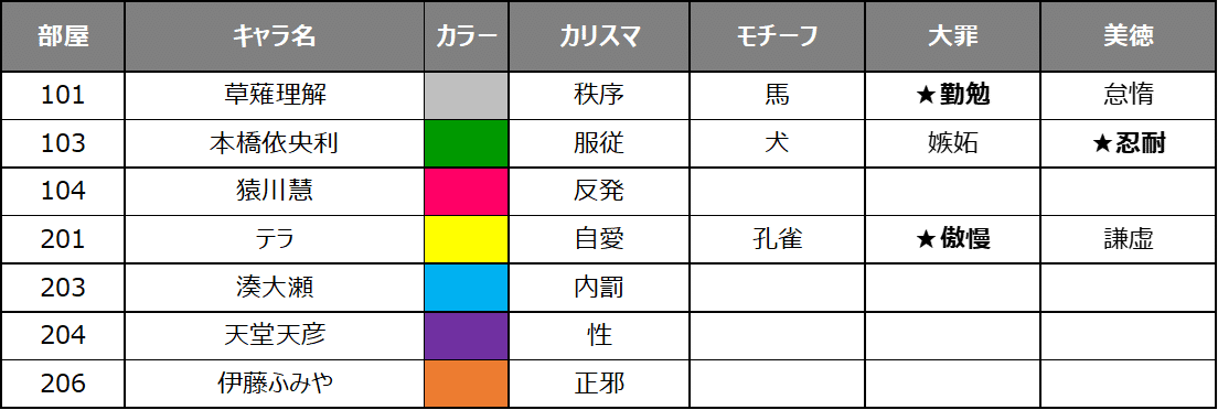 カリスマ考察 キャラのモチーフについて｜めめめ