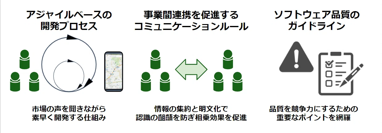 全社共通の開発ガイドラインを作った話｜NAVITIME_Tech