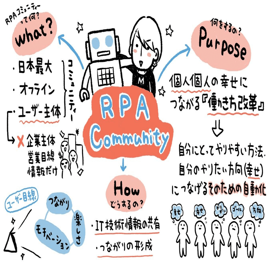 【状態良 RPA】　Santi Aldama RPA 状態良 RPA】 Santi Aldama RPA あるべきRPA導入・運用の体制とは