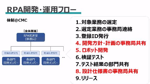 【状態良 RPA】　Santi Aldama RPA 状態良 RPA】 Santi Aldama RPA あるべきRPA導入・運用の体制とは