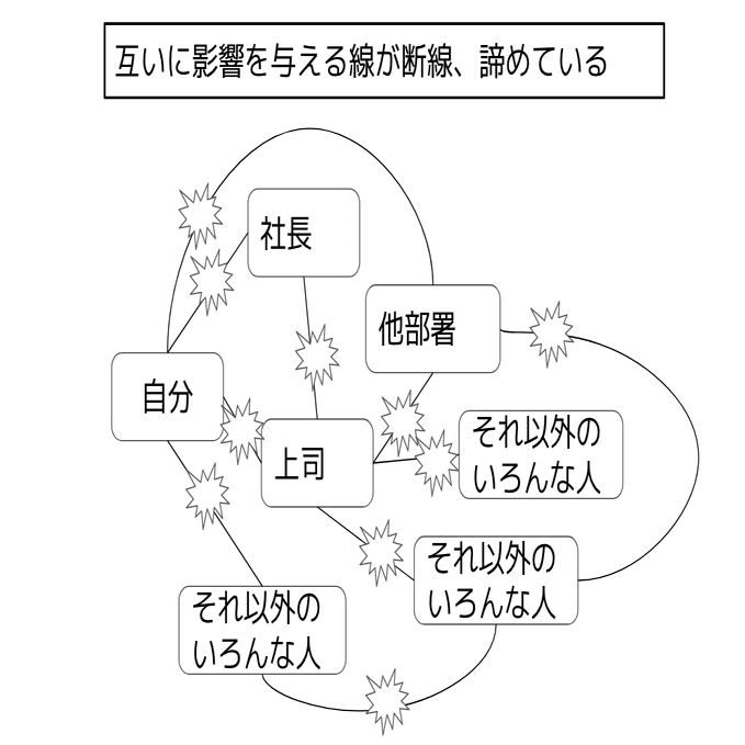 相手が変化しないのでイライラしたり 諦めたくなったときに読む話 会社員向け 柴田史郎 Note