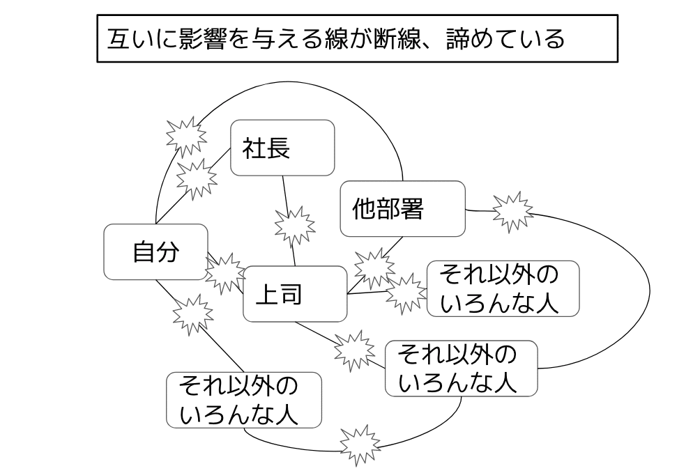 相手が変化しないのでイライラしたり 諦めたくなったときに読む話 会社員向け 柴田史郎 Note 相手が変化しないのでイライラしたり 諦めたくなったときに読む話 会社員向け 柴田史郎 Note