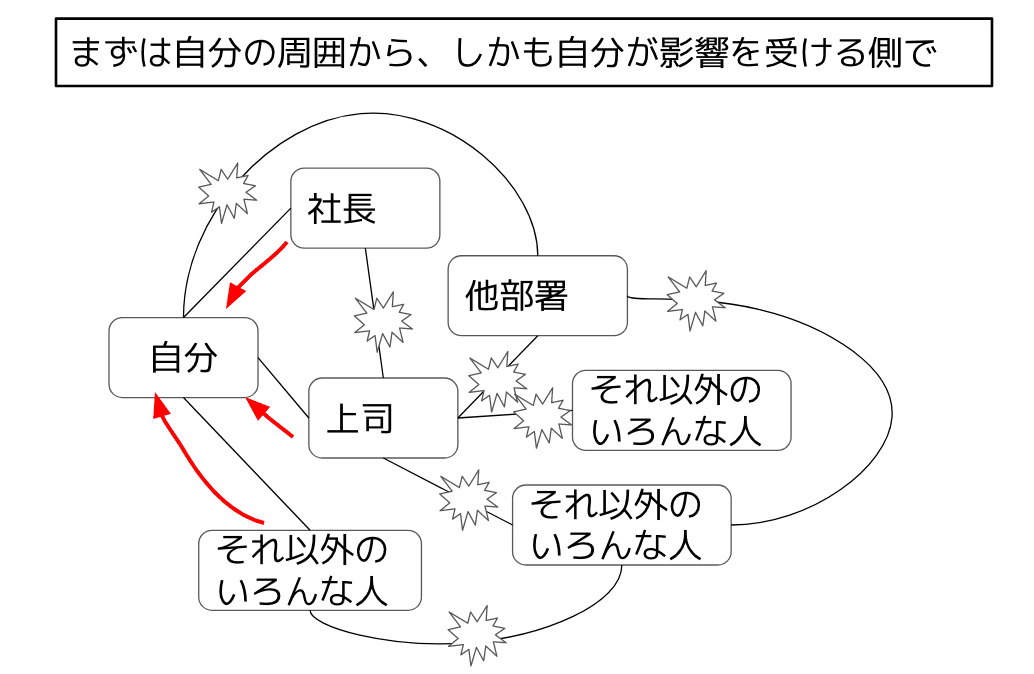 相手が変化しないのでイライラしたり 諦めたくなったときに読む話 会社員向け 柴田史郎 Note 相手が変化しないのでイライラしたり 諦めたくなったときに読む話 会社員向け 柴田史郎 Note