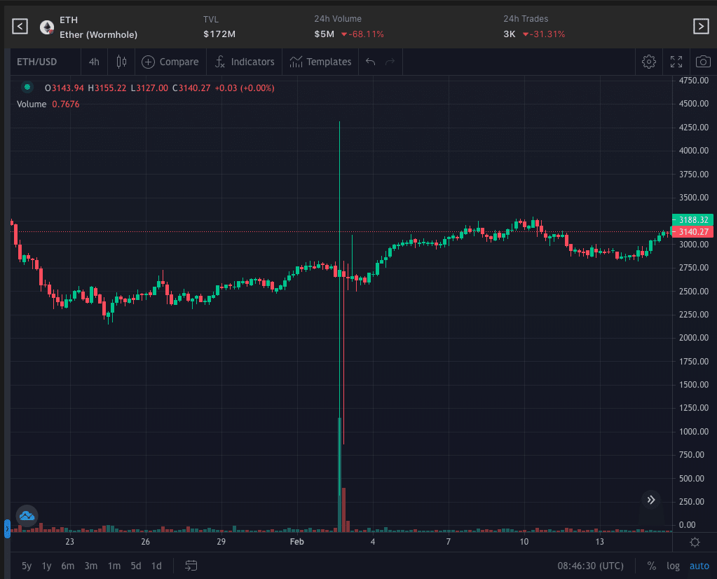 Solanaを使うなら知っておきたい便利サイト10選｜くりぷとべあー