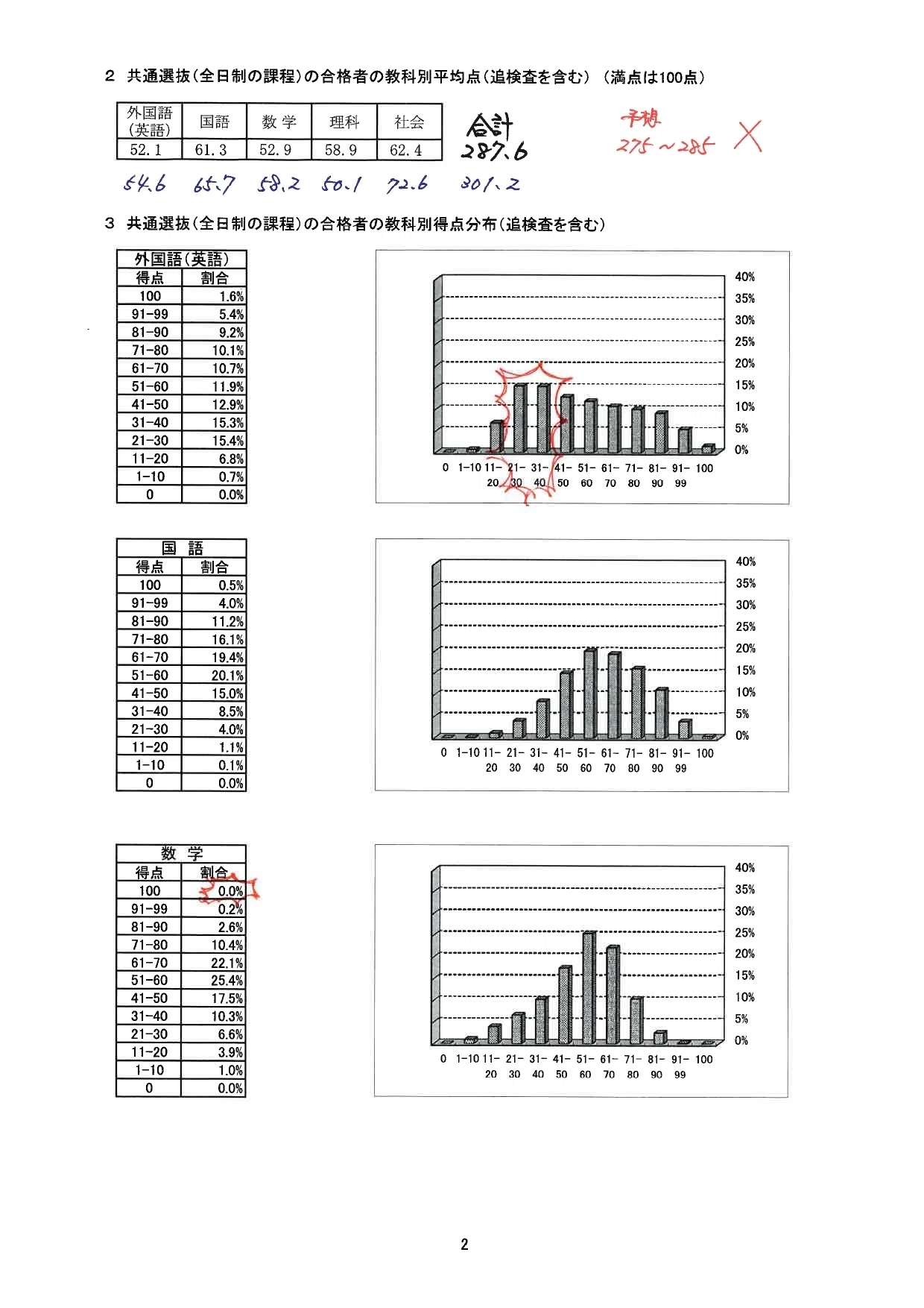 令和4年度 神奈川県公立高等学校入学者選抜 学力検査の結果｜えはら