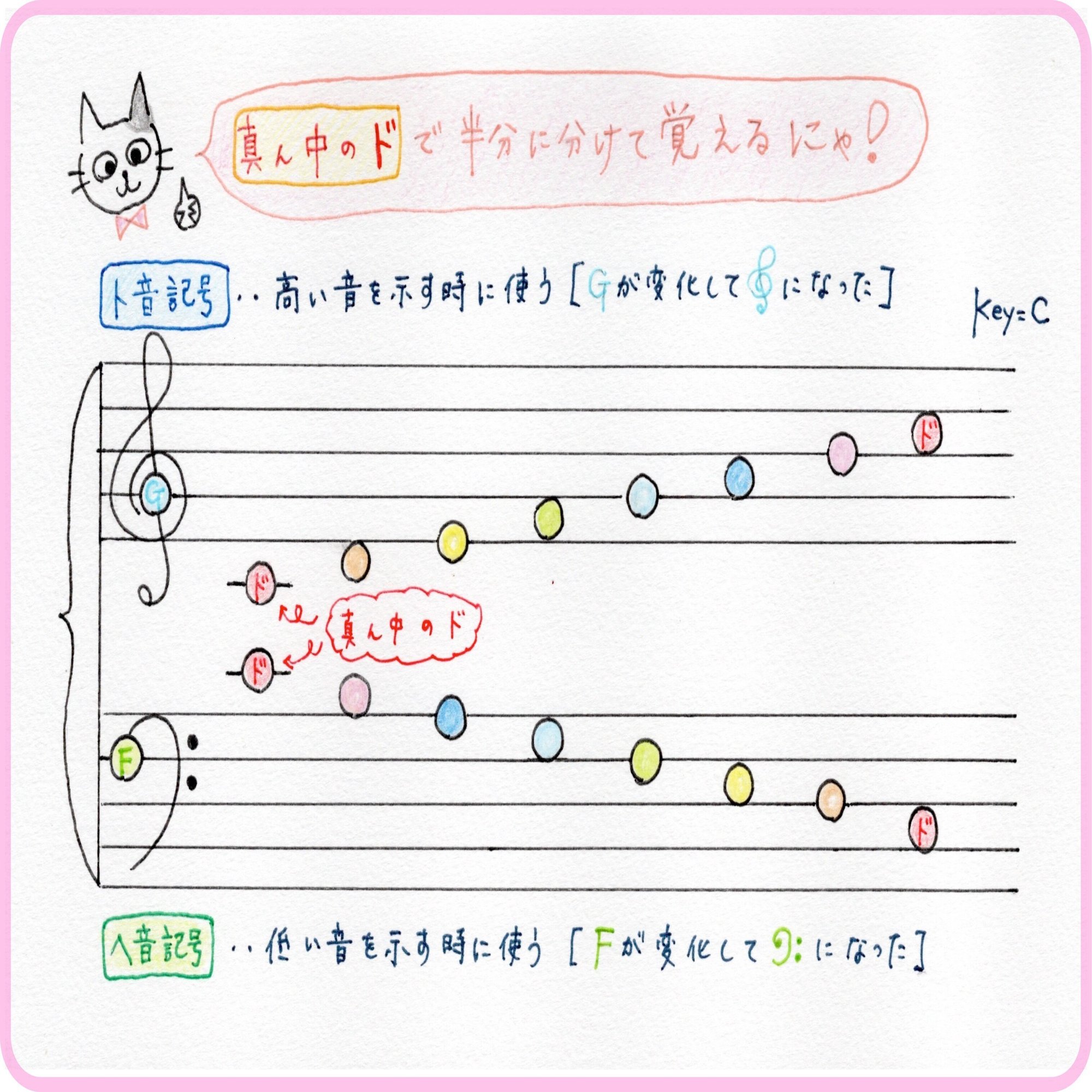 ポイント音 で楽譜がスラスラに 青山かおる 音楽絵本 Note