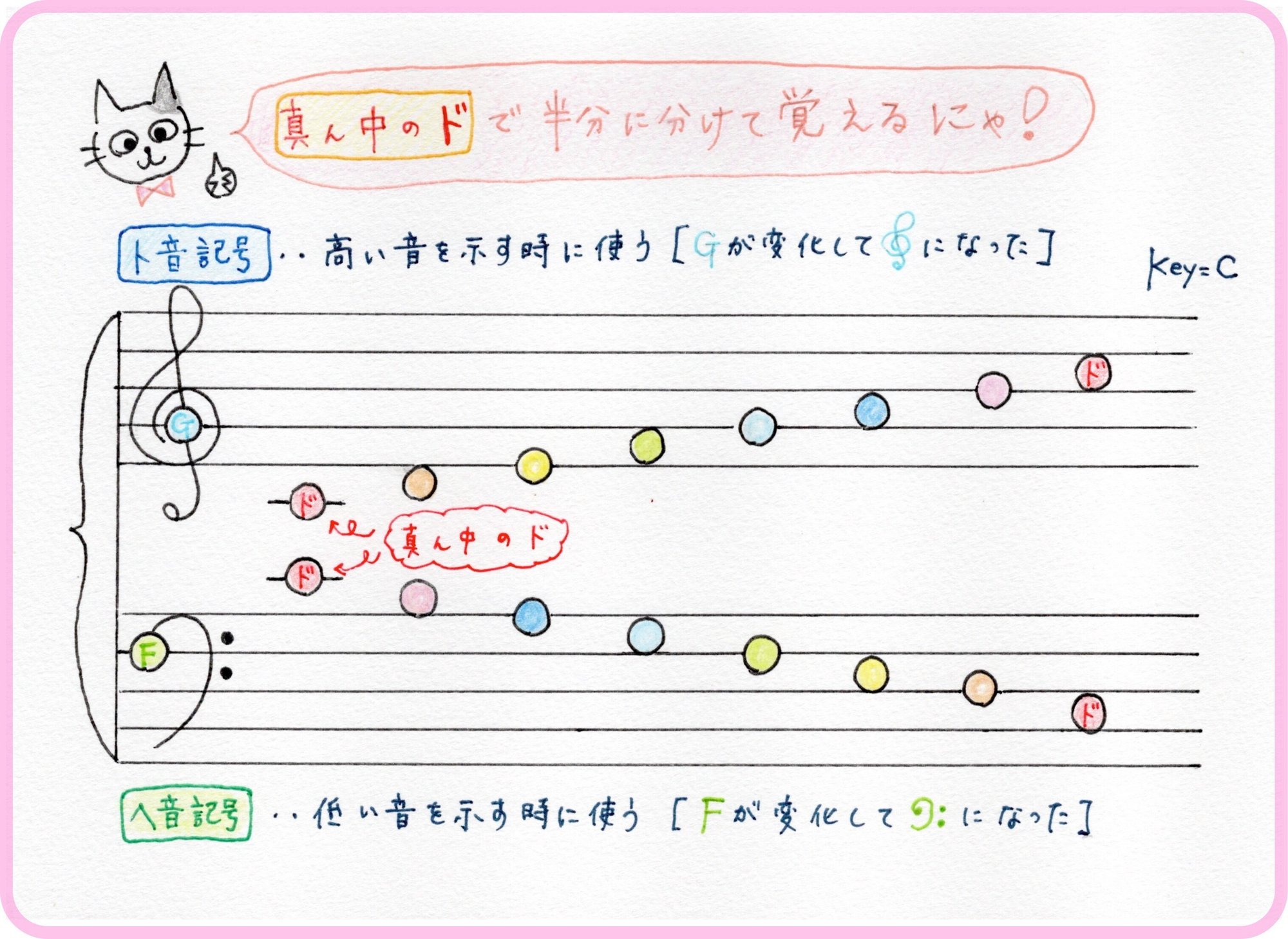 ポイント音 で楽譜がスラスラに 青山かおる 音楽絵本 Note ポイント音 で楽譜がスラスラに 青山かおる 音楽絵本 Note
