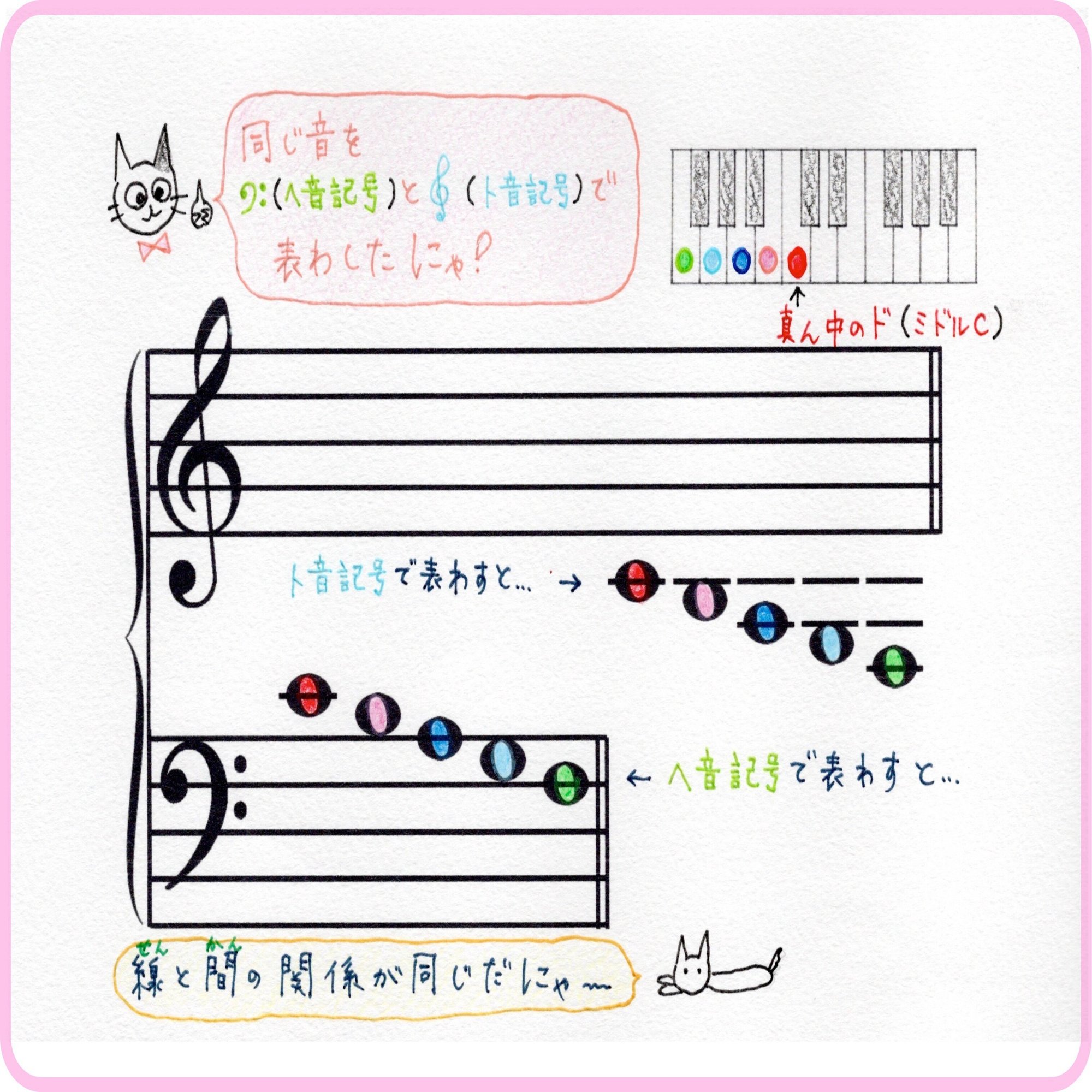 ポイント音 で楽譜がスラスラに 青山かおる 音楽絵本 Note