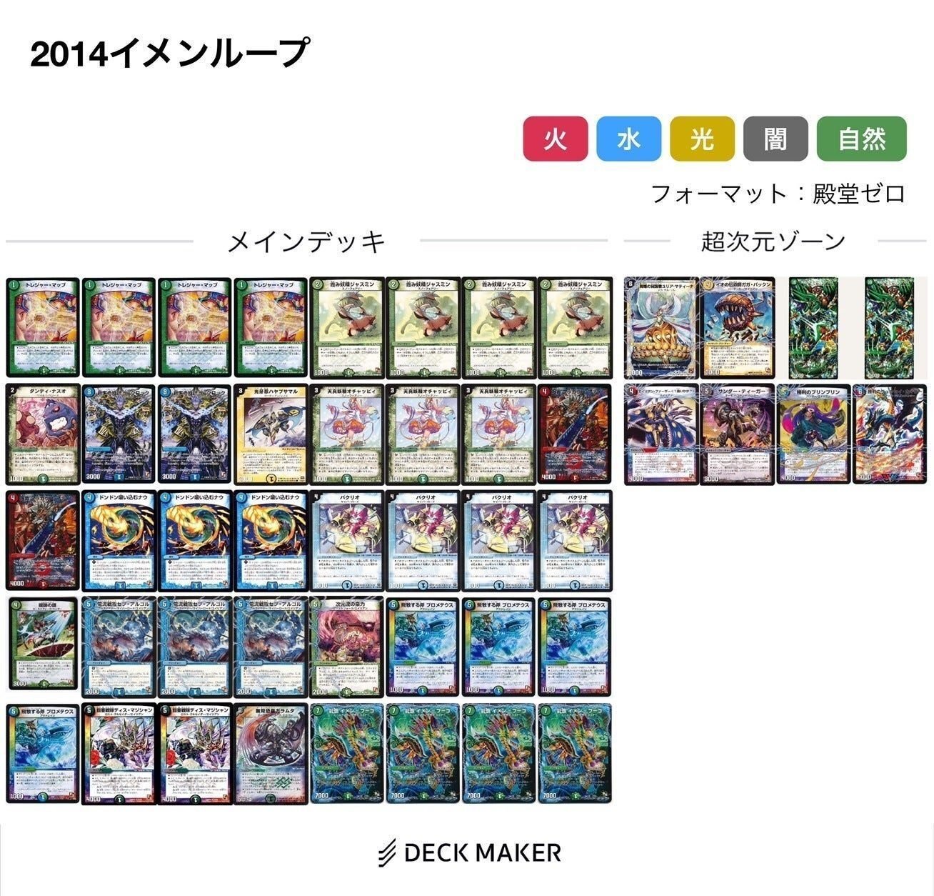 🍮2014マスターズについて🍮｜プリン🍮