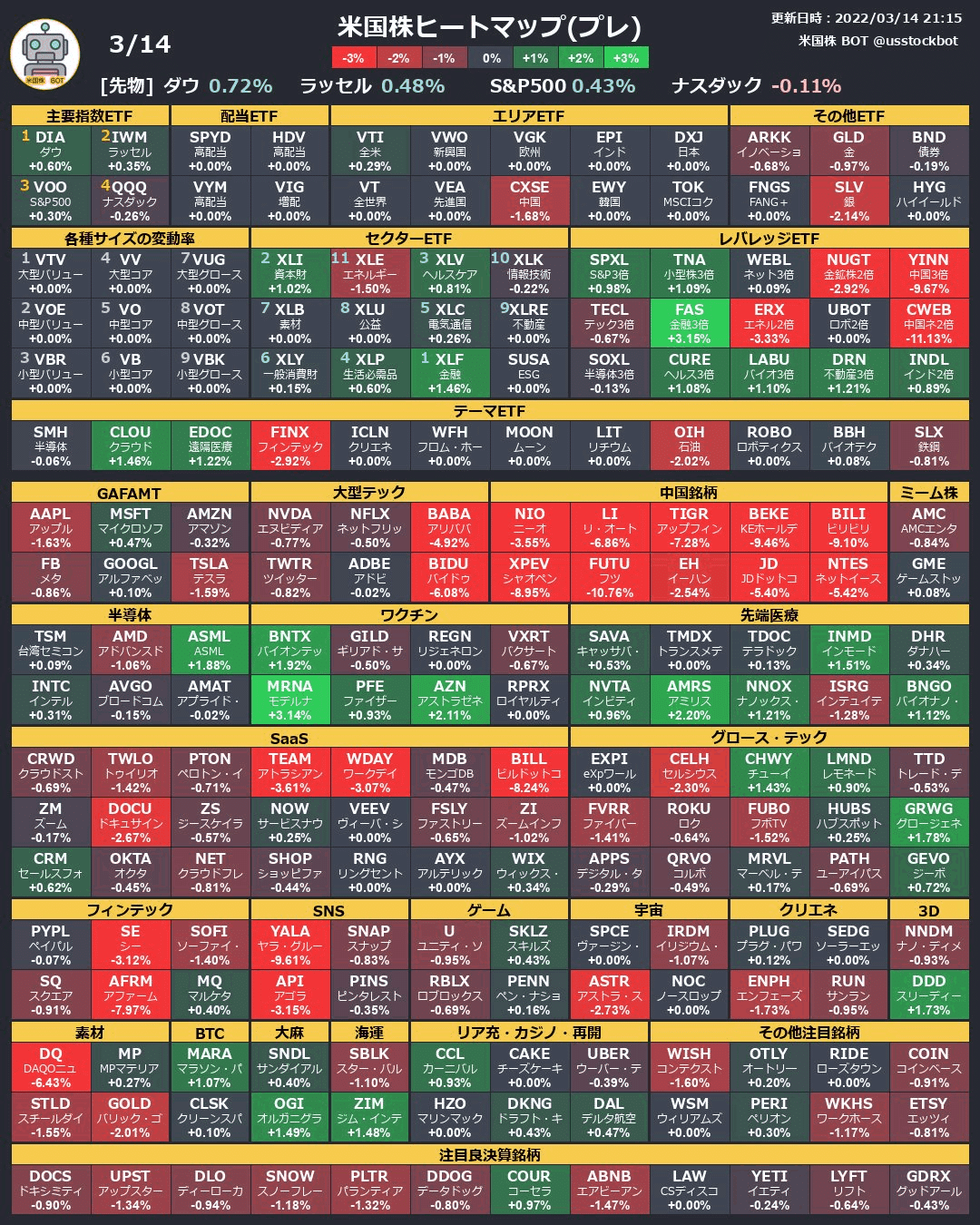 米国株BOTの紹介｜トミィ
