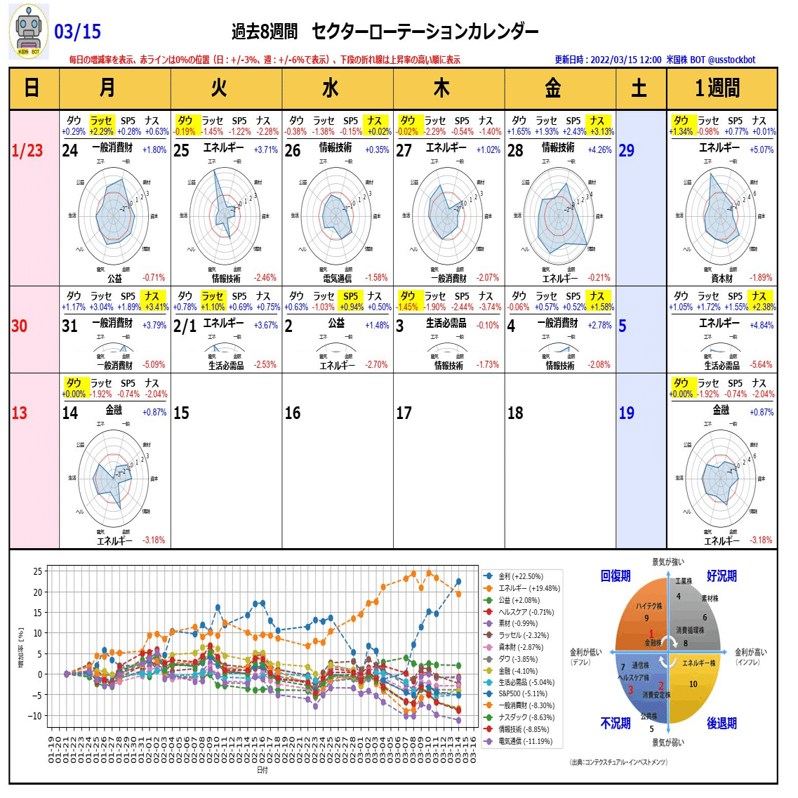 米国株BOTの紹介｜トミィ
