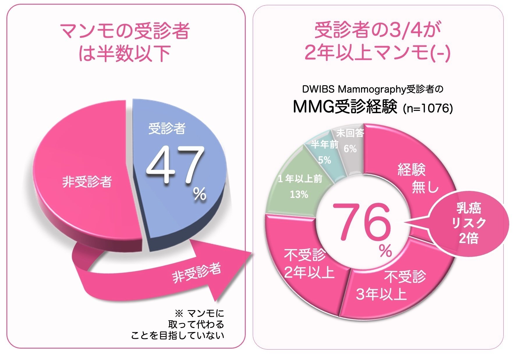 乳ガン 予防・診断・治療について、 医師が教えてくれない重要なこと マンマリア タチカワ 乳腺専門クリニック | ⁡ こんにちは😊 マン