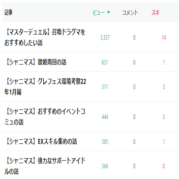 シャニマス おすすめの歌姫周回編成の話 はさみそ Note