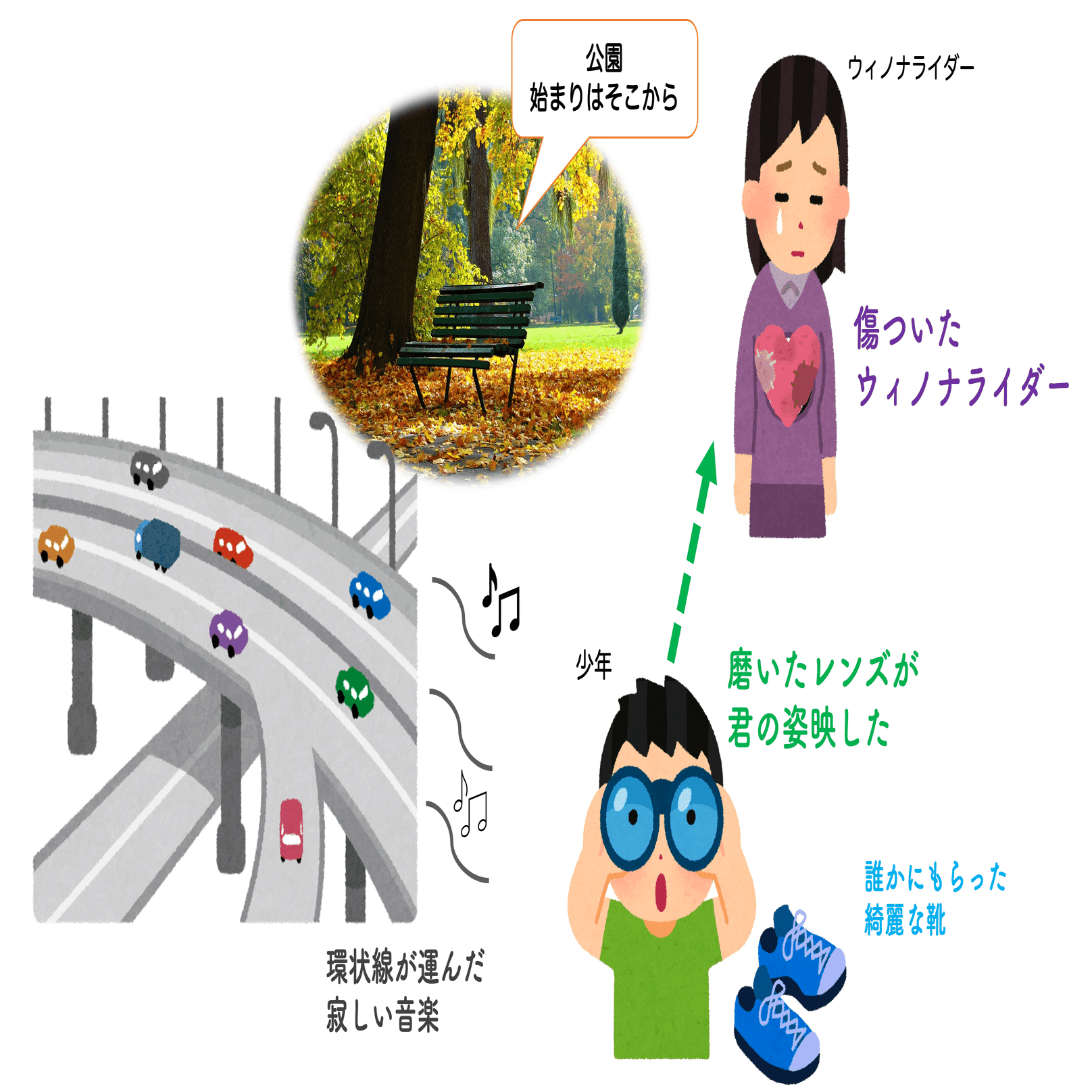 傷ついたウィノナライダーって誰？？｜たたたたた