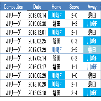 いつも通りを取り戻す 22 4 6 J1 第7節 ジュビロ磐田 川崎フロンターレ プレビュー せこ Note