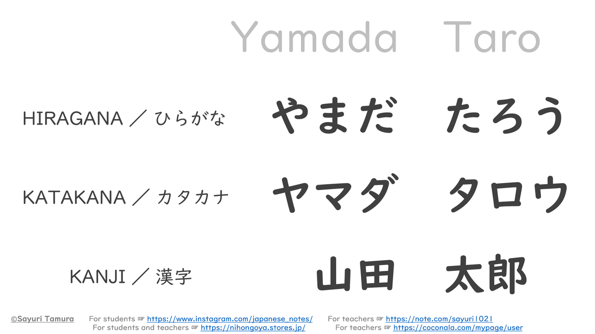 ブランド雑貨総合 日本語教師のキホン知識【ひらがな・カタカナ学習の始め方 絵本・児童書