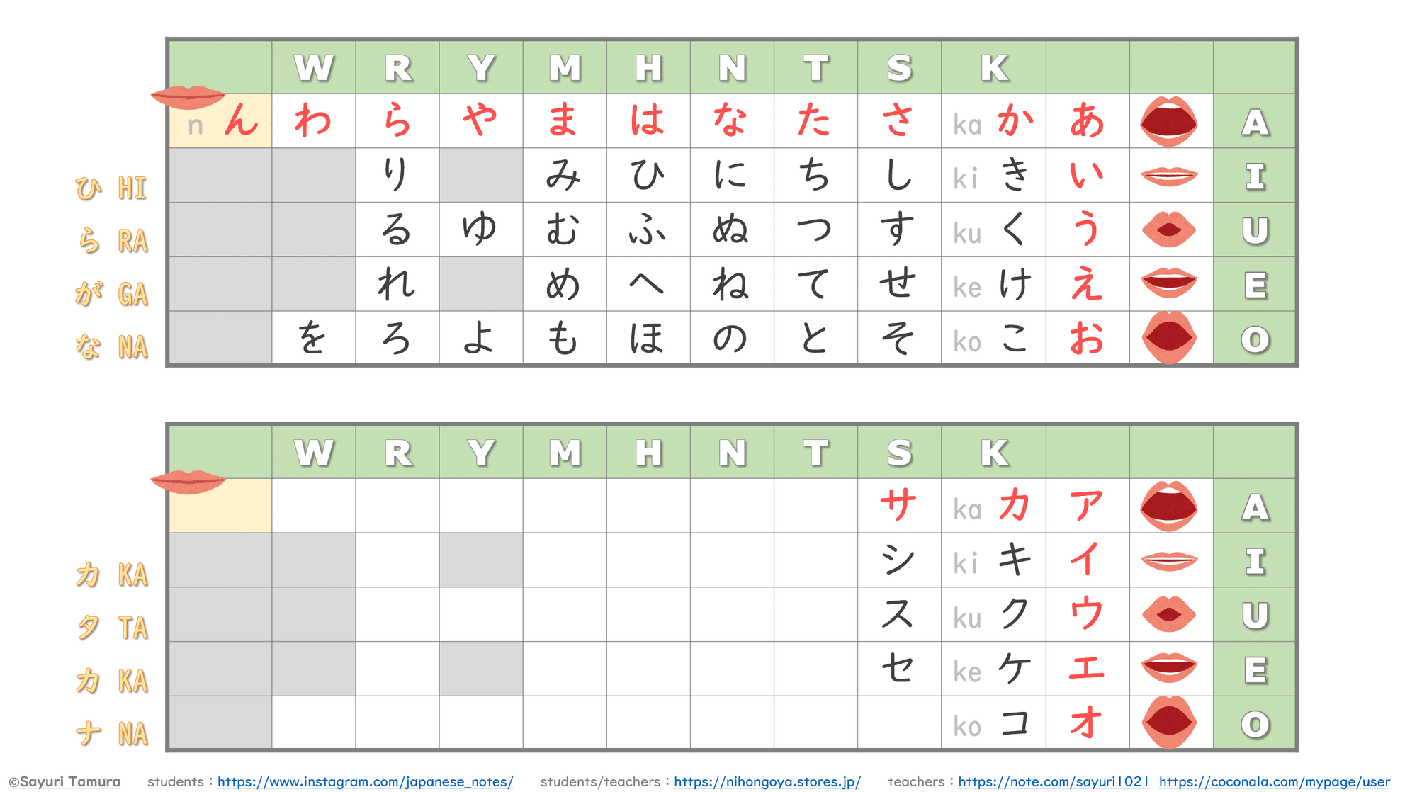 日本語教師のキホン知識 ひらがな カタカナ学習の始め方 にほんごやさん 日本語教師 Note 日本語教師のキホン知識 ひらがな カタカナ学習の始め方 にほんごやさん 日本語教師 Note