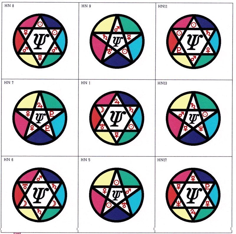 才能・ポテンシャル診断の有望なツールとは？ハーモニクス占星学への道