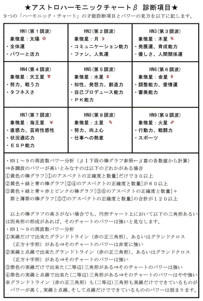 ハーモニクス占星術 ハーモニクス占星術 | 神谷充彦 |本 | 通販 | Amazon