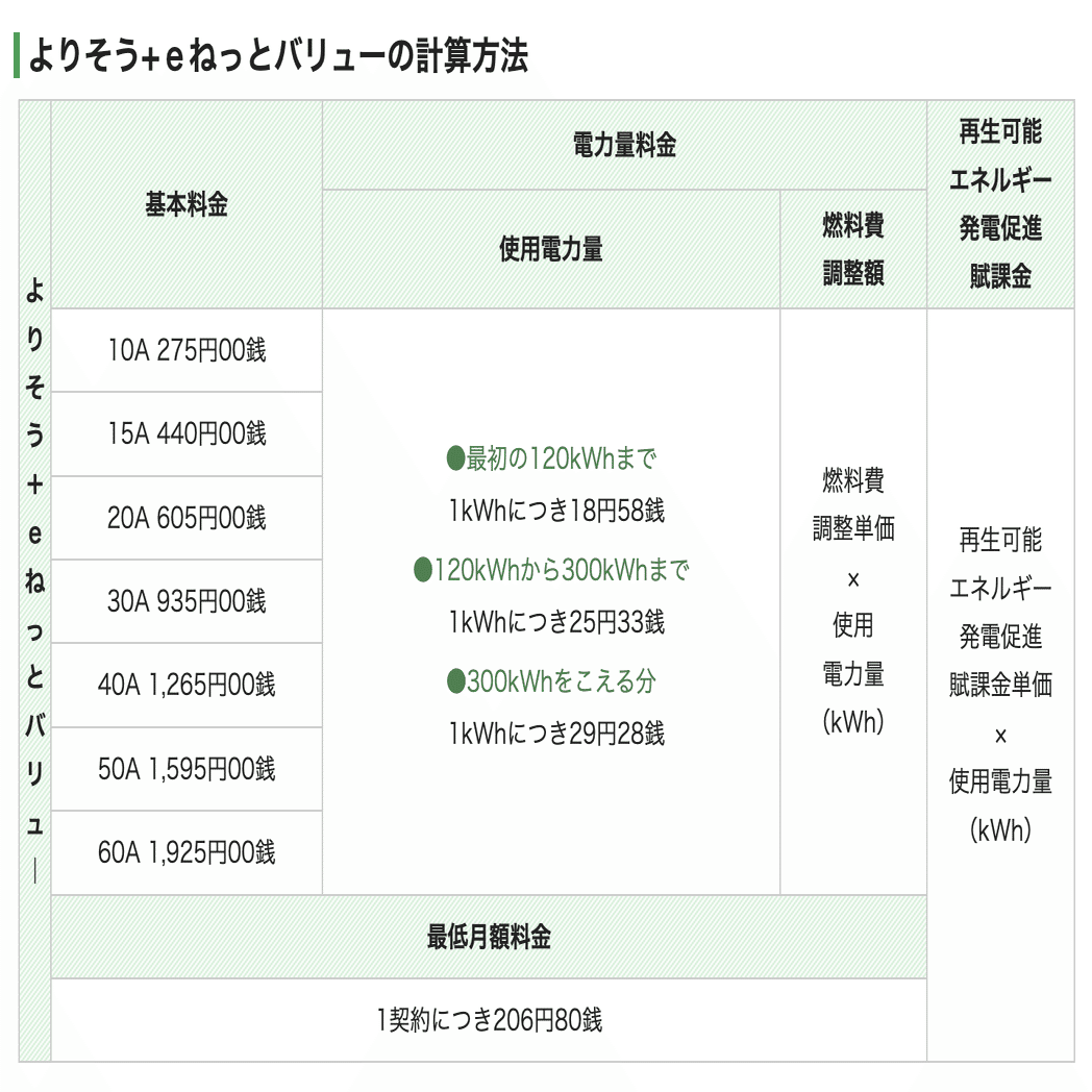 電気料金が高騰する理由｜新潟でんきnote部